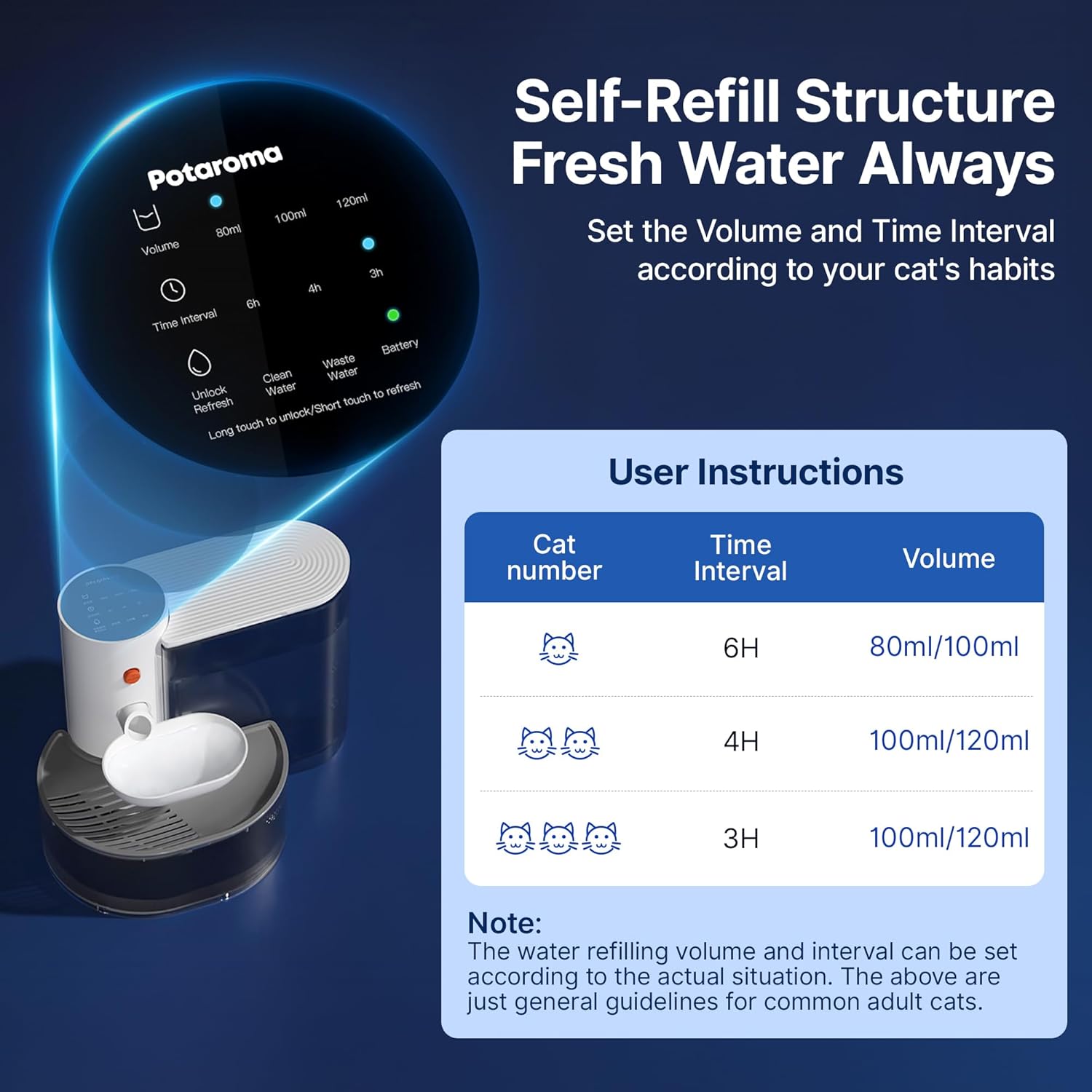 AquaPaws™ | Mühelose Flüssigkeitszufuhr mit intelligenter Abfalltrennung für glückliche Haustiere