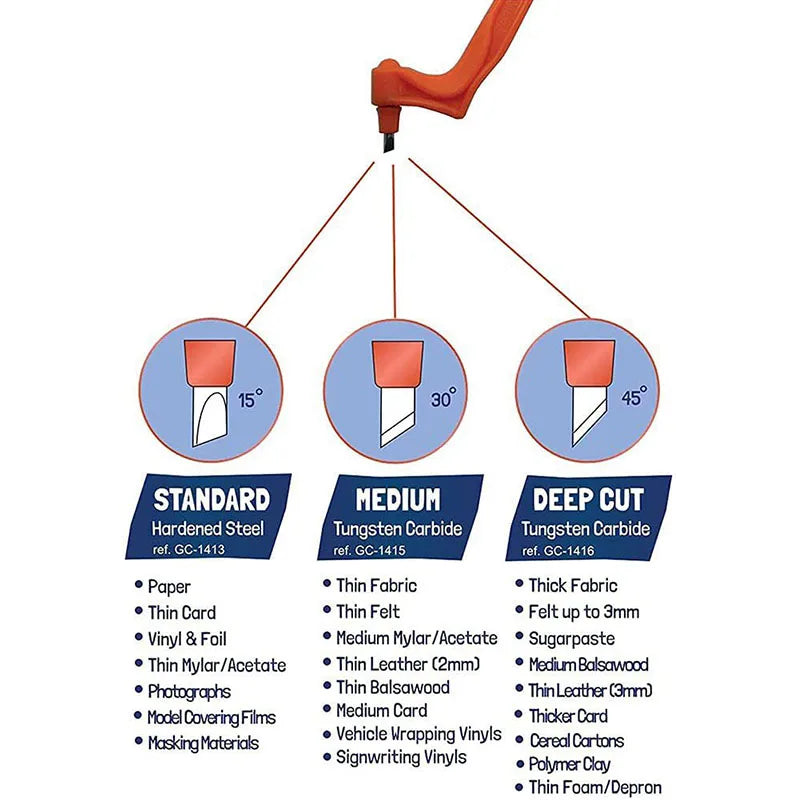 CraftMaster™ | Präzisionsschneidwerkzeuge mit 360° drehbarer Klinge