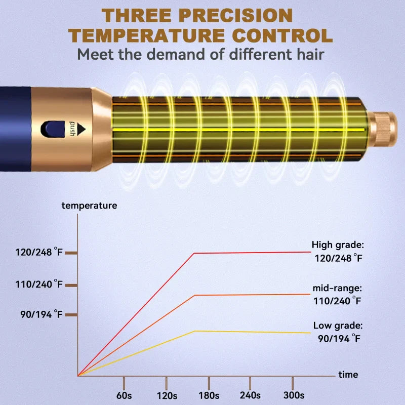 Styvola™ - 5-in-1 Profi-Haarstylinggerät