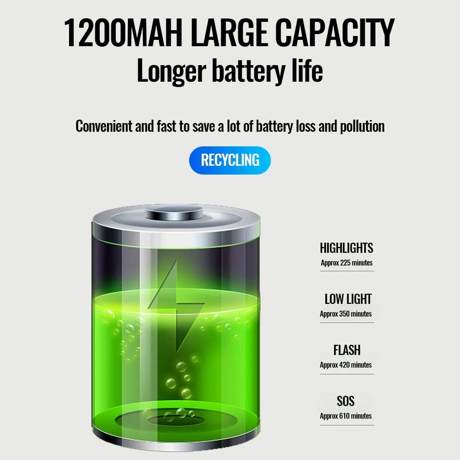 VeloTone™ | Helles LED-Licht und klare Hupe für die Sicherheit von Kindern