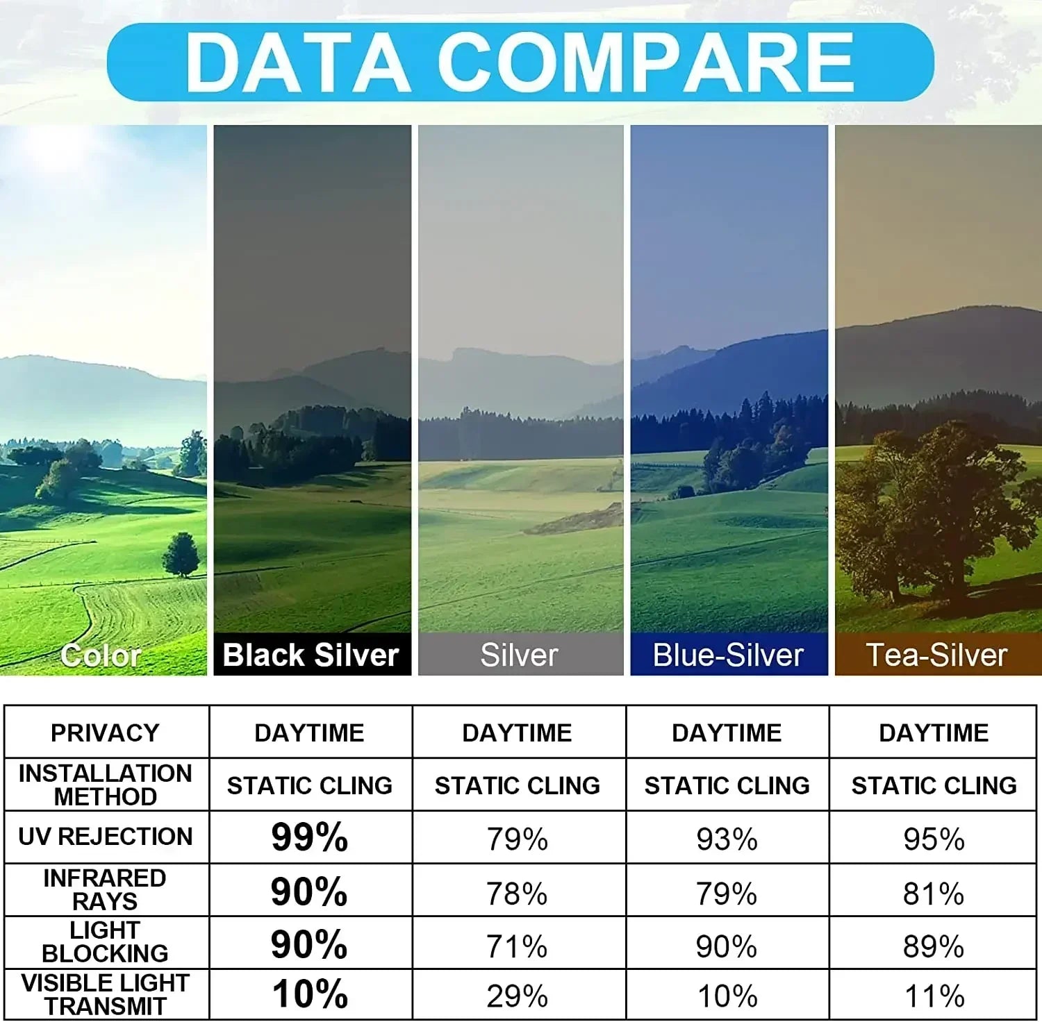 Devin™  - Reflektierende Fensterfolie (50% RABATT)