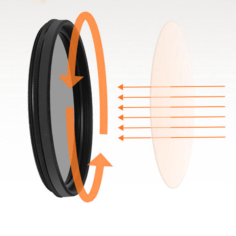 OptiLens™ | Gestochen scharfe, klare Fotos mit Polarisationswirkung und einfachem Clip-On-Design